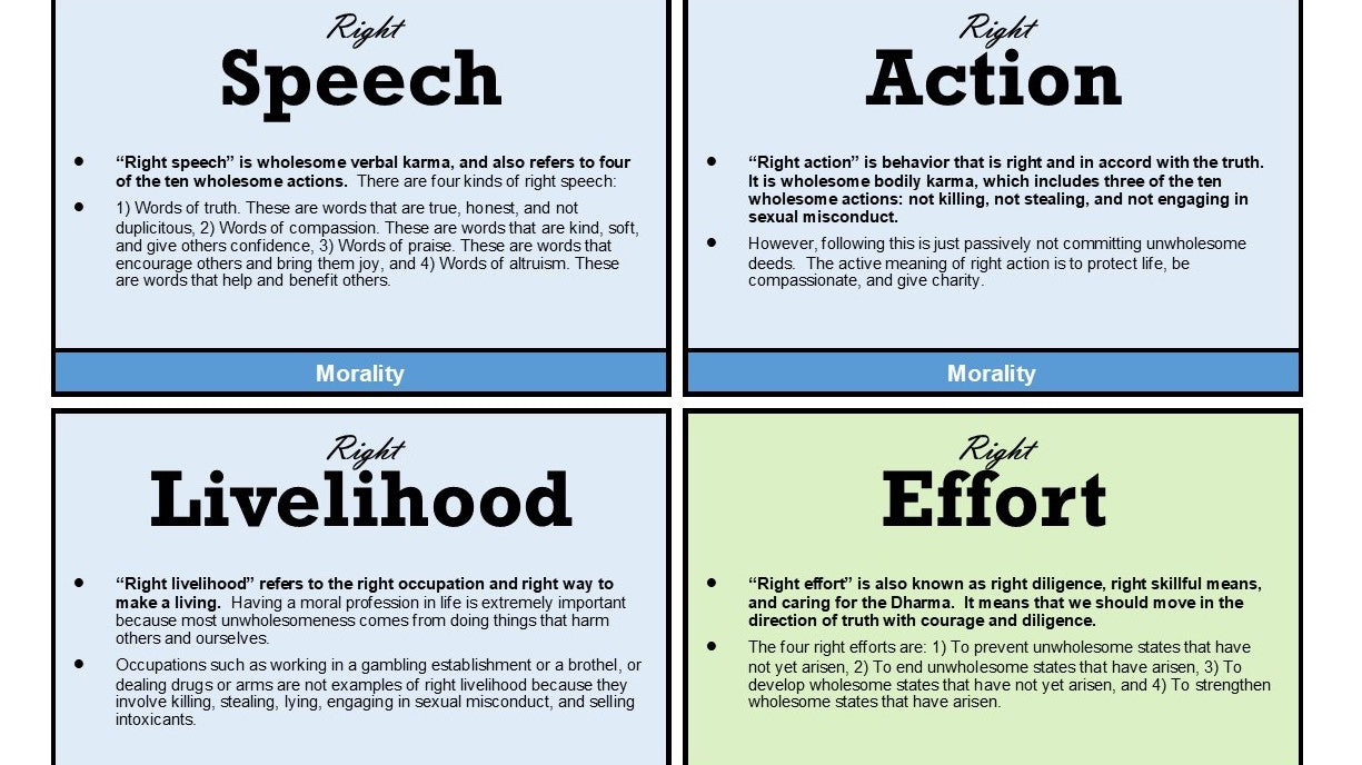 8 Fold path explained