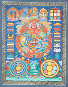 Tibetan Horoscope Calender Thangka helps to  track time while giving a spiritual focus and reminder of Buddhist teachings.