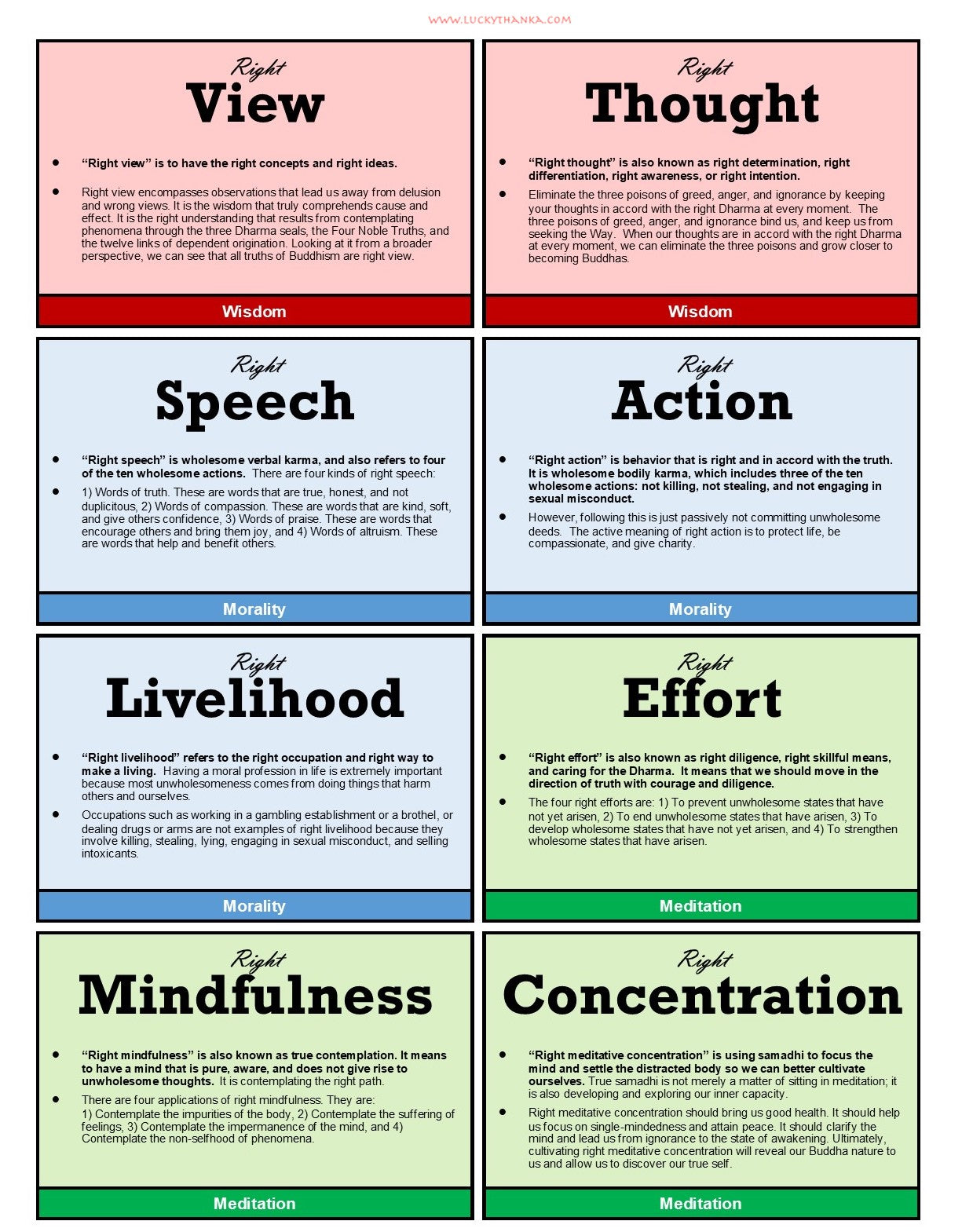 8 Fold path explained