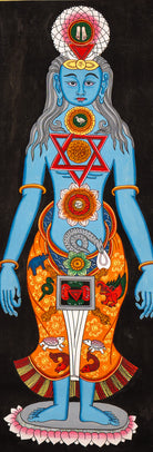 Kundalini Energy Chakra Thangka - Handpainted Art