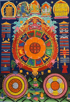 Tibetan Astrology Calendar - Handpainted Art