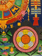 Tibetan Astrology Calendar - Handpainted Art