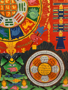 Tibetan Calendar Thangka Painting