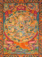 Wheel of Life Thangka - Tibetan Painting