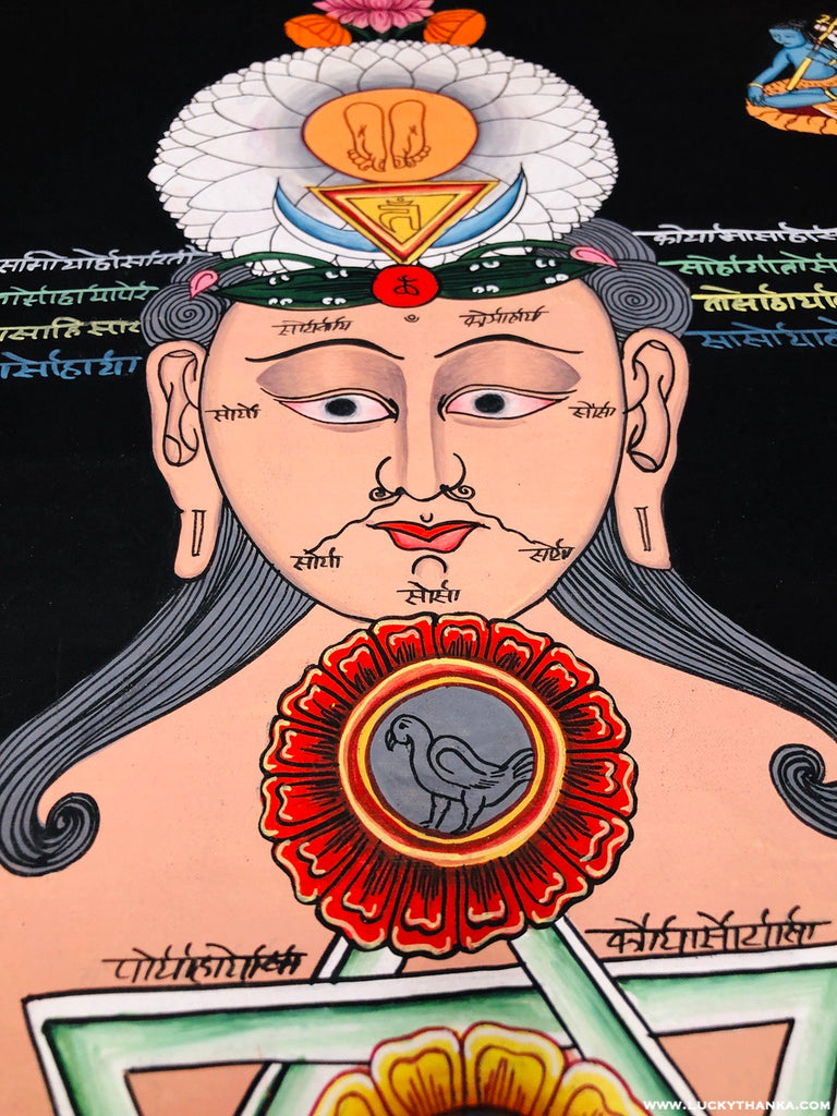 Chakra Thangka Painting for Meditation and Spirituality - Lucky Thanka
