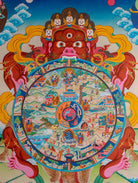 Wheel Of LIfe Thangka Painting - Bhavacakra - Lucky Thanka